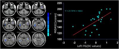 Decreased degree centrality values as a potential neuroimaging biomarker for migraine: A resting-state functional magnetic resonance imaging study and support vector machine analysis